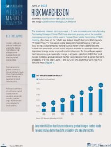 april-27-2015-lpl-financial-weekly-market-commentary-from-legacy-wealth-planning